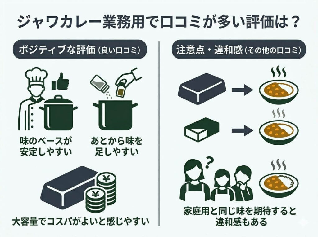 ジャワカレー業務用で口コミが多い評価は？