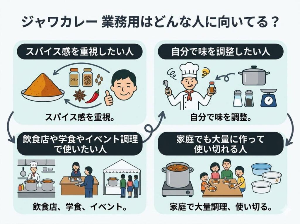 ジャワカレー 業務用はどんな人に向いてる？