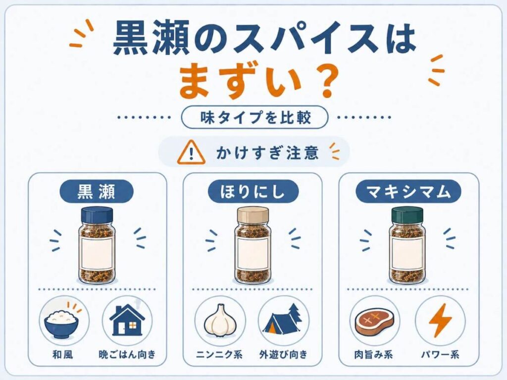 黒瀬のスパイスはまずい？ほりにしとどっちを買うべきかプロが徹底比較！