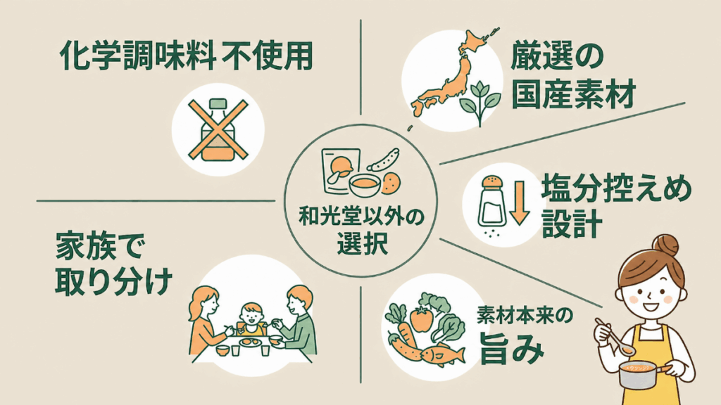 ベビーコンソメを和光堂以外で選ぶポイント