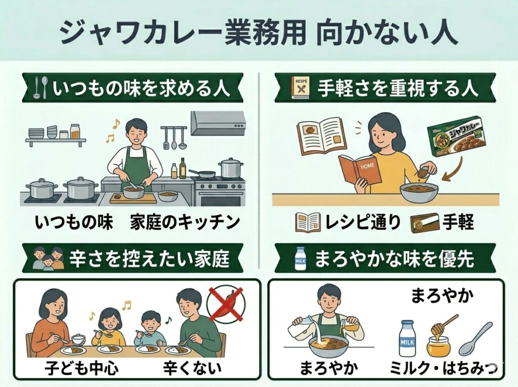 ジャワカレー 業務用はどんな人に向いてる？