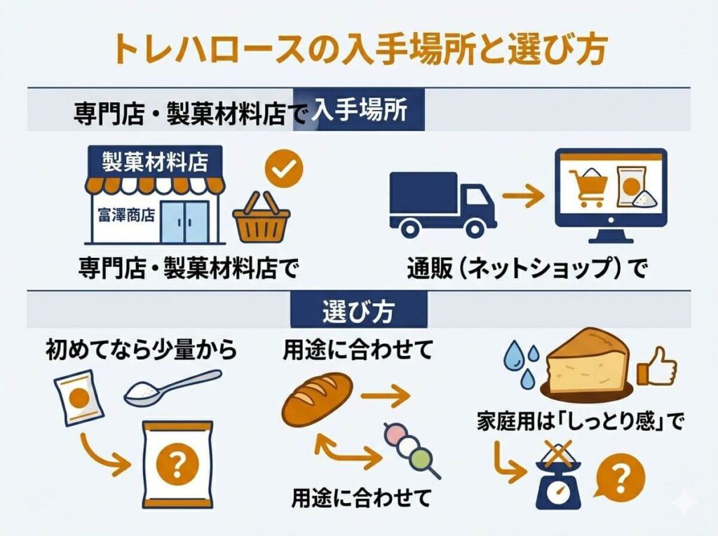 トレハロースはどこで売ってる?家庭用で失敗しにくい選び方