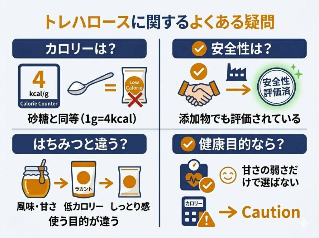 買う前に気になる疑問をチェック!安全性・カロリー・はちみつ代用との違い