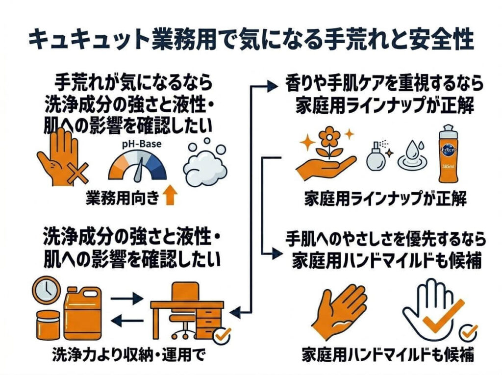 キュキュットの業務用で気になる手荒れと安全性｜家庭で使っても大丈夫？