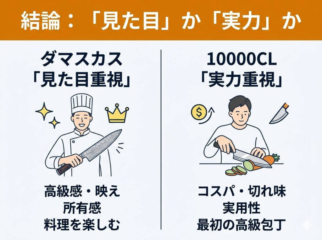 関孫六 ダマスカスと10000CLはどっちがいい？結論は「見た目」か「実力」か