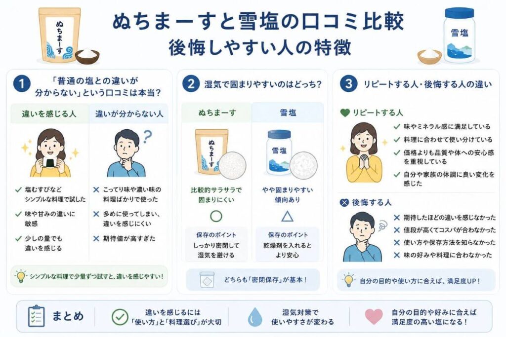 ぬちまーすと雪塩の口コミ比較｜後悔しやすい人の特徴