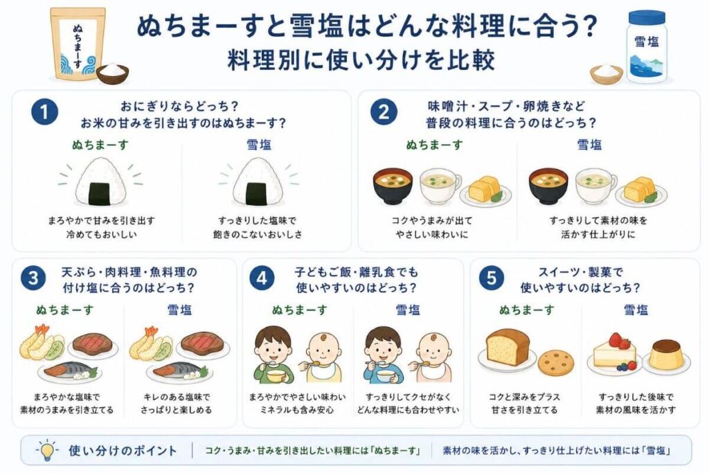 ぬちまーすと雪塩はどんな料理に合う？料理別に使い分けを比較