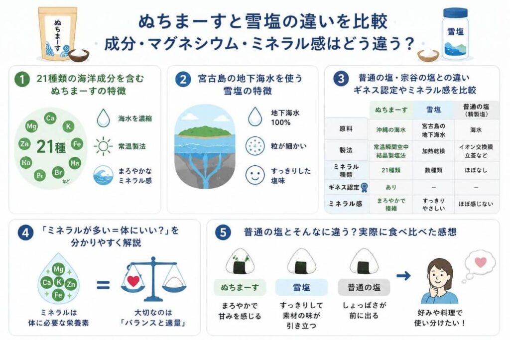 ぬちまーすと雪塩の違いを比較｜成分・マグネシウム・ミネラル感はどう違う？