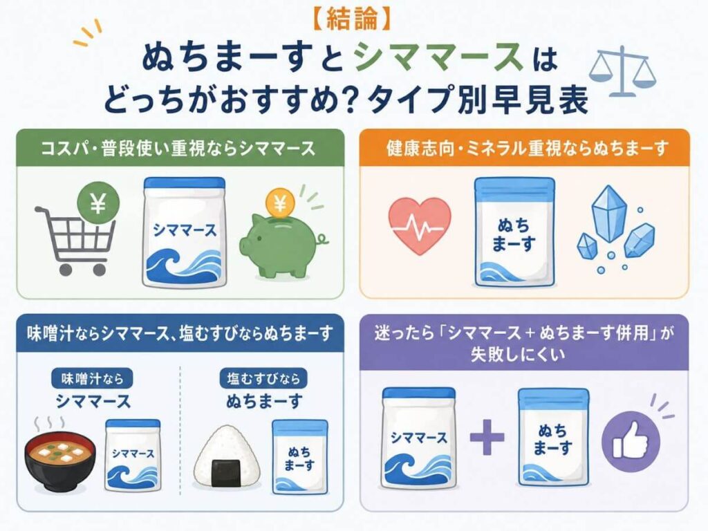 【結論】ぬちまーすとシママースはどっちがおすすめ？タイプ別早見表
