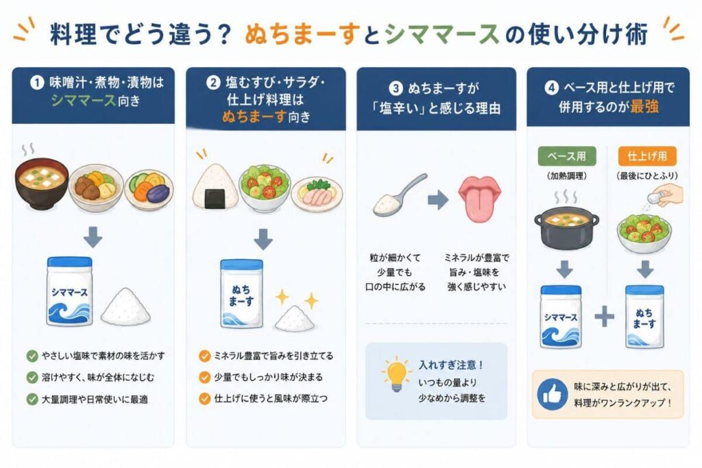 料理でどう違う？ぬちまーすとシママースの使い分け術