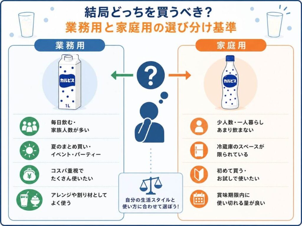 結局どっちを買うべき？業務用と家庭用の選び分け基準