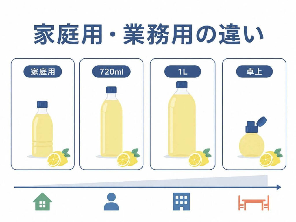 ポッカレモン業務用の違いは？家庭用100・720ml・1L・卓上レモンを比較