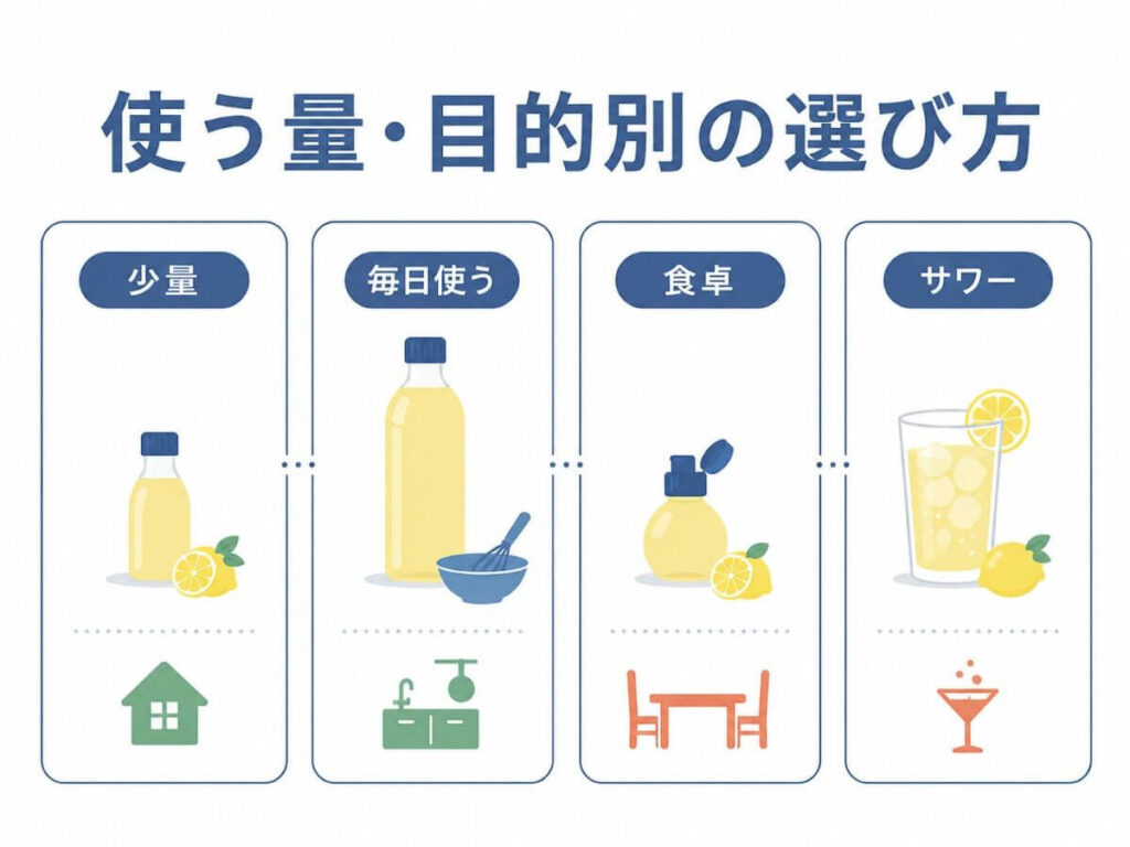 ポッカレモン業務用はどれを選ぶべき？使う量・目的別の選び方