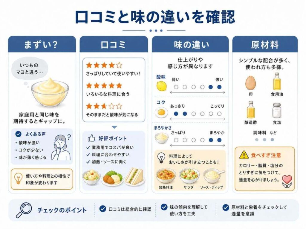キューピーマヨネーズ業務用はまずい？口コミと味の違いを確認