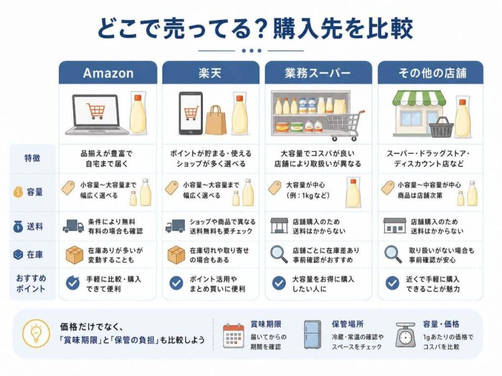 キューピーの業務用マヨネーズはどこで売ってる？Amazon・楽天・業務スーパーを比較