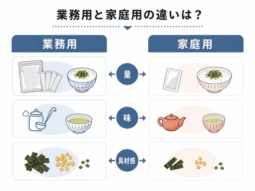 永谷園お茶漬け業務用と家庭用の違いは？量・味・具材感を比較