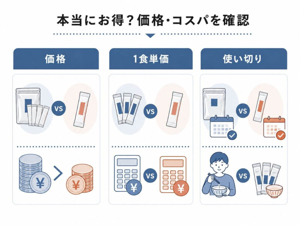 永谷園お茶漬け業務用は本当にお得？価格・コスパ・使い切れる量を確認