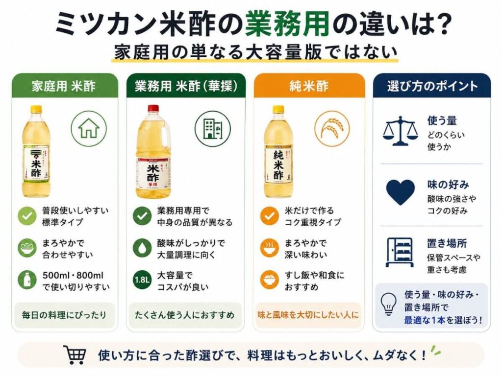 ミツカン米酢の業務用の違いは？家庭用の単なる大容量版ではない