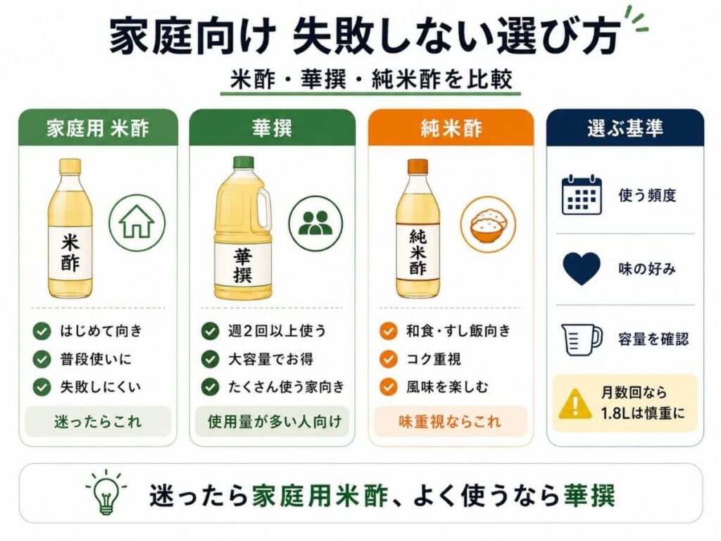 ミツカン米酢・華撰・純米酢はどれを買うべき？家庭向けの選び方