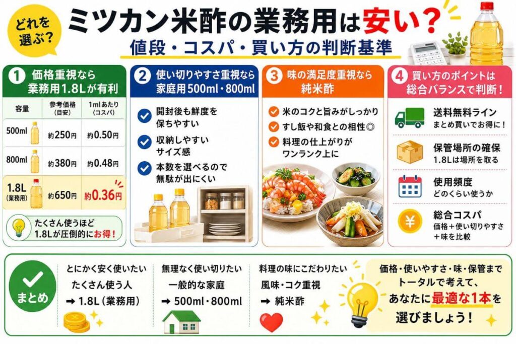 ミツカン米酢の業務用は安い？値段・コスパ・買い方の判断基準