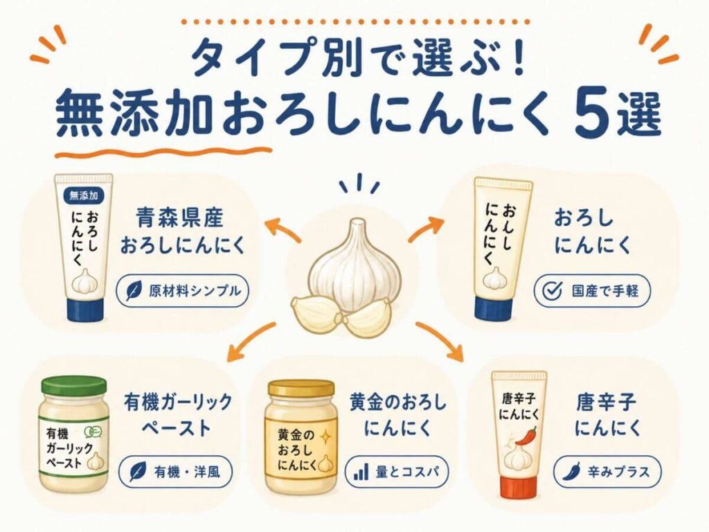 タイプ別で選ぶ！35歳主婦が実際に選ぶ目線で見た無添加おろしにんにくチューブおすすめ5選