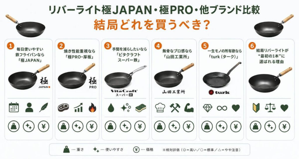 リバーライト極JAPAN・極PRO・他ブランド比較｜結局どれを買うべき？