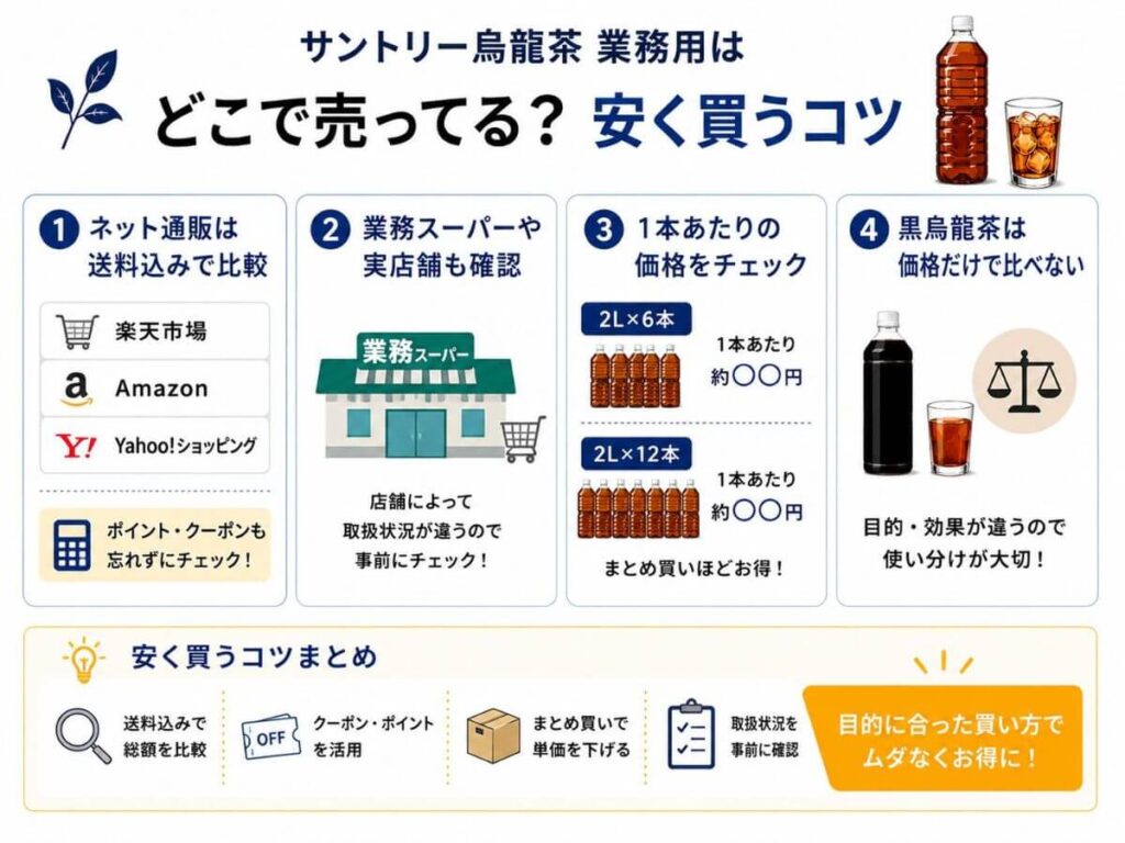 サントリー烏龍茶業務用はどこで売ってる？安く買うコツ