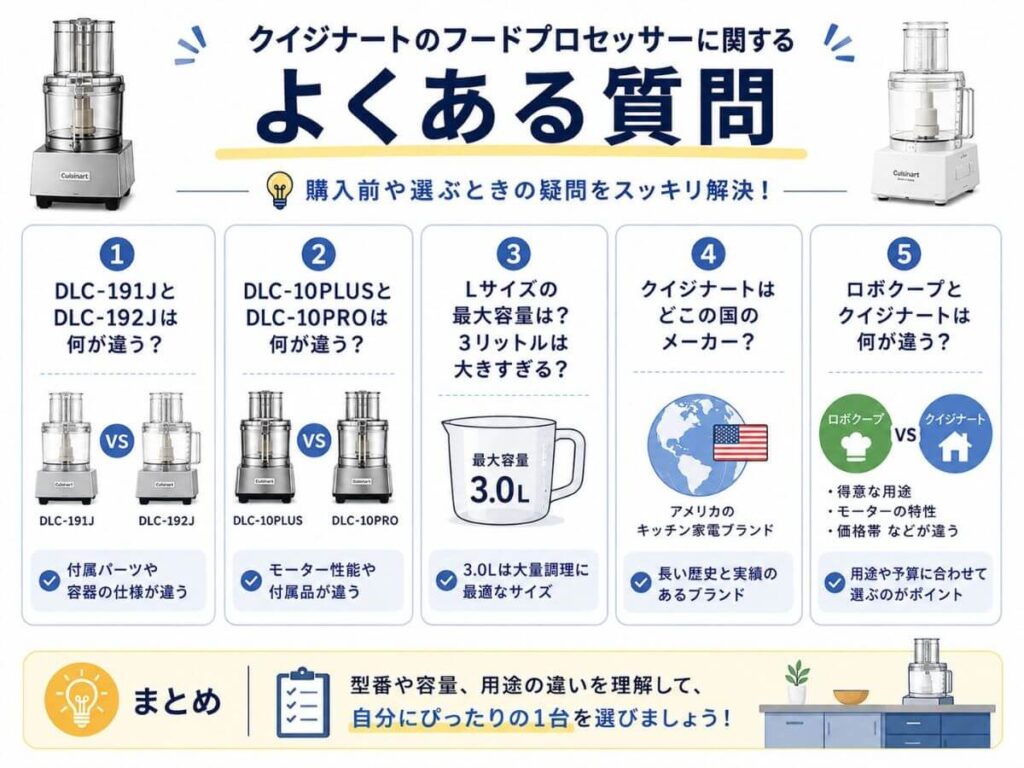 クイジナートのフードプロセッサーに関するよくある質問