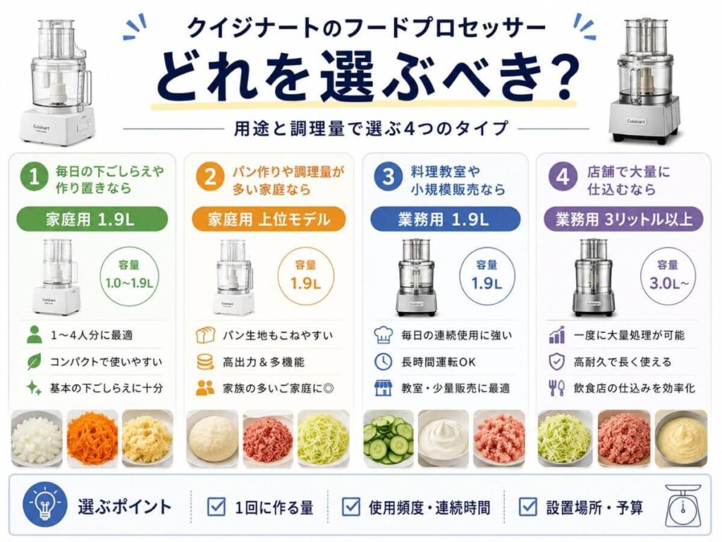 クイジナートのフードプロセッサーはどれを選ぶべき？