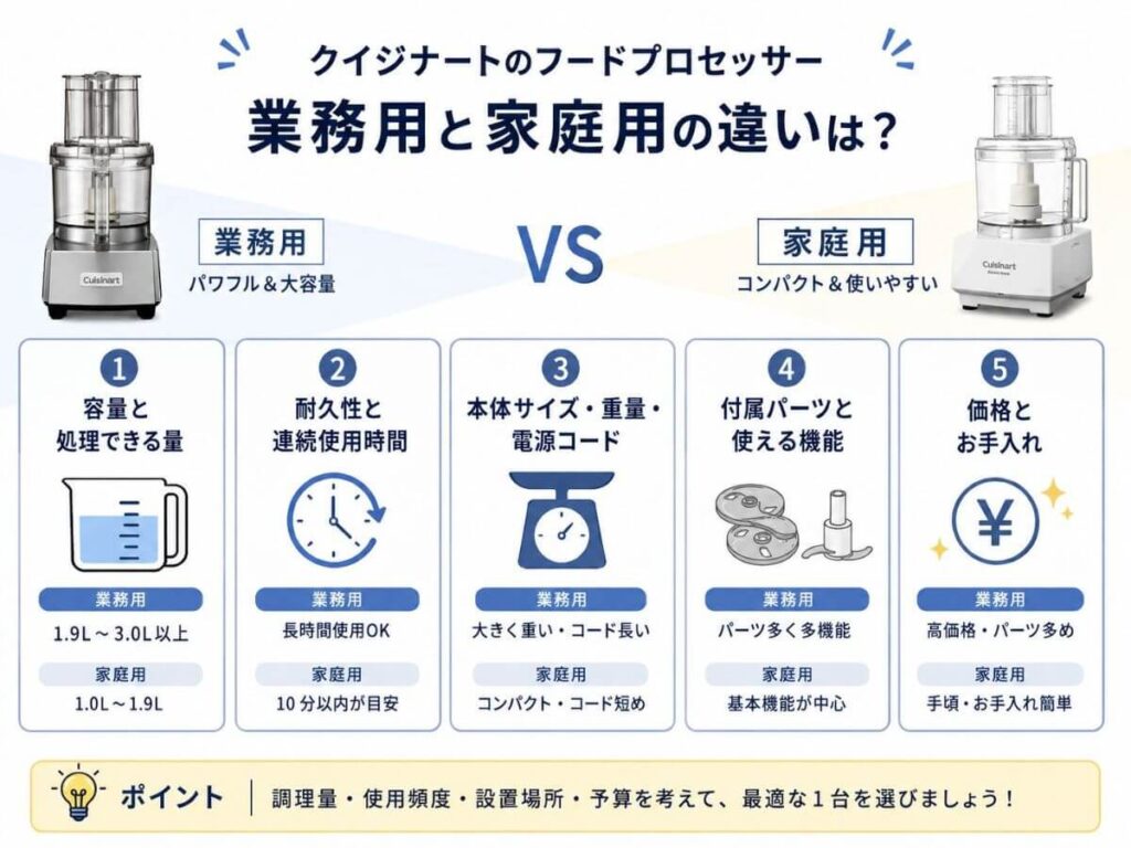 クイジナートのフードプロセッサーは業務用と家庭用で何が違う？