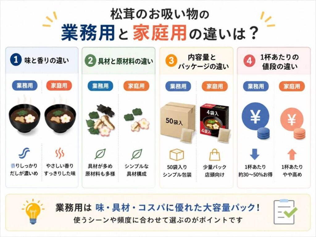 松茸のお吸い物の業務用と家庭用の違いは？