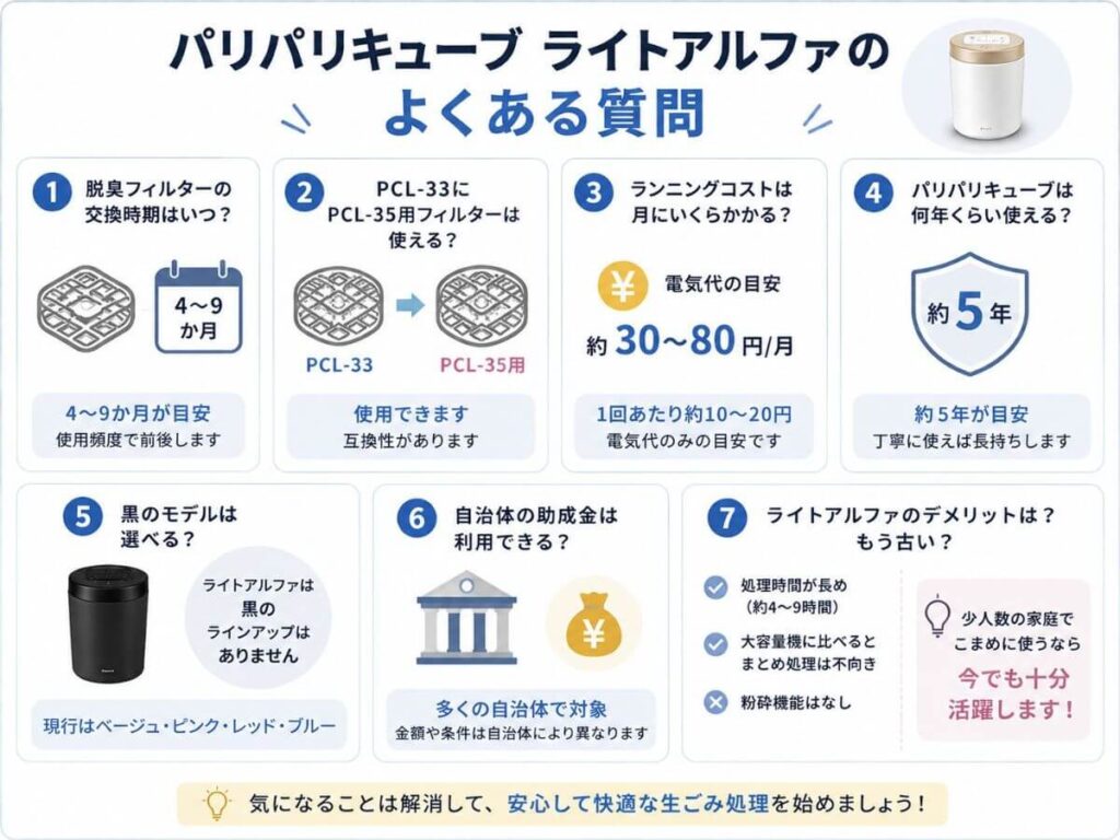 パリパリキューブライトアルファのよくある質問