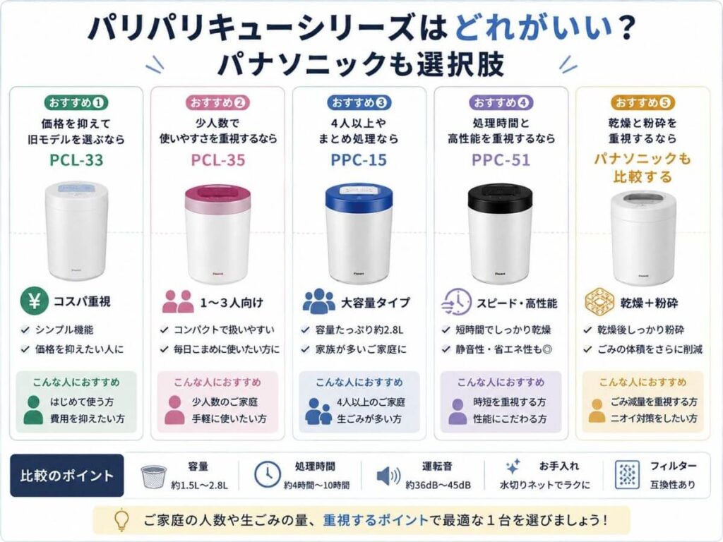パリパリキューシリーズはどれがいい?パナソニックも選択肢