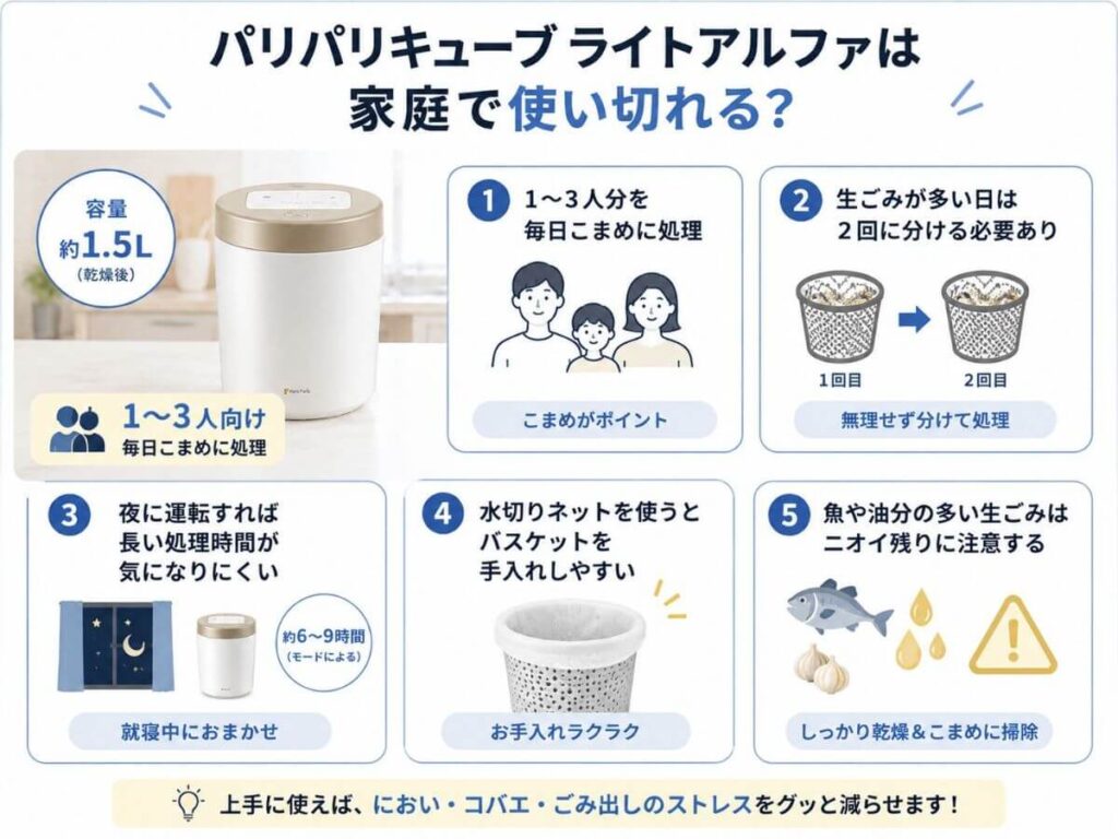 パリパリキューブライトアルファは家庭で使い切れる?
