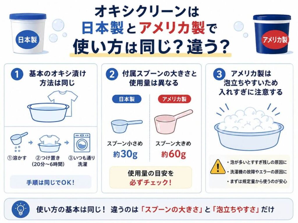 オキシクリーンは日本製とアメリカ製で使い方は同じ?違う?