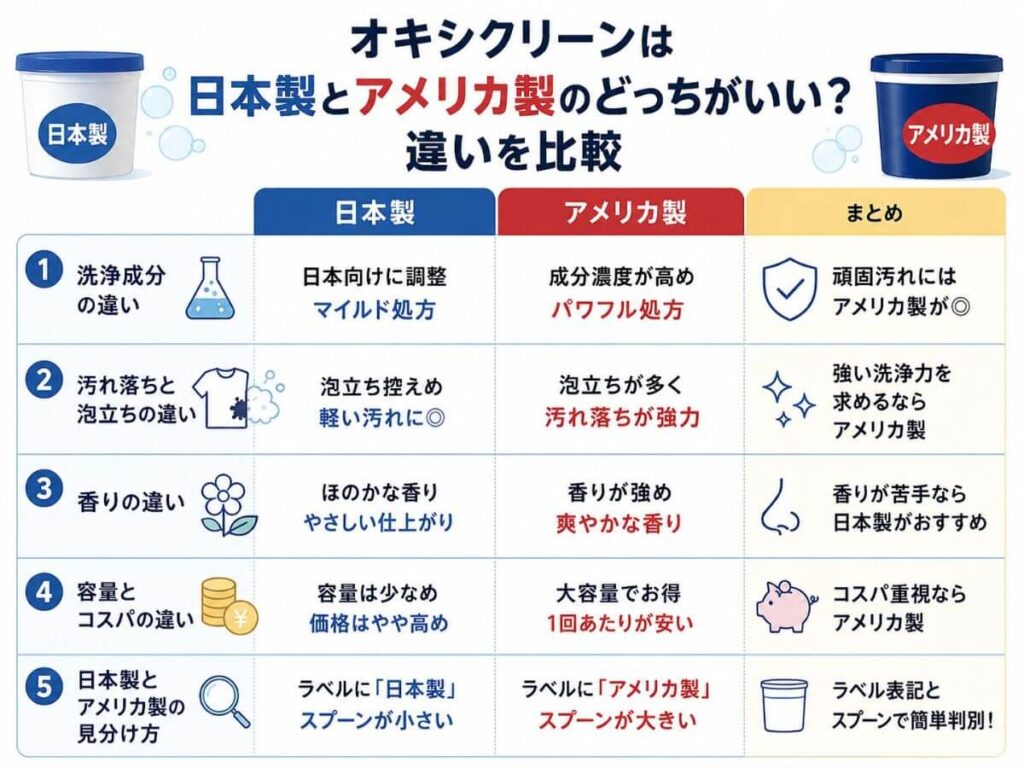 オキシクリーンは日本製とアメリカ製のどっちがいい?違いを比較