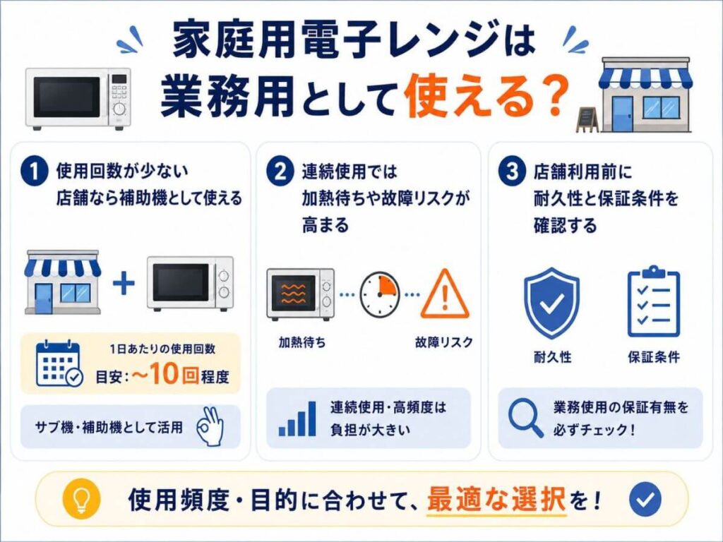 家庭用電子レンジは業務用として使える？