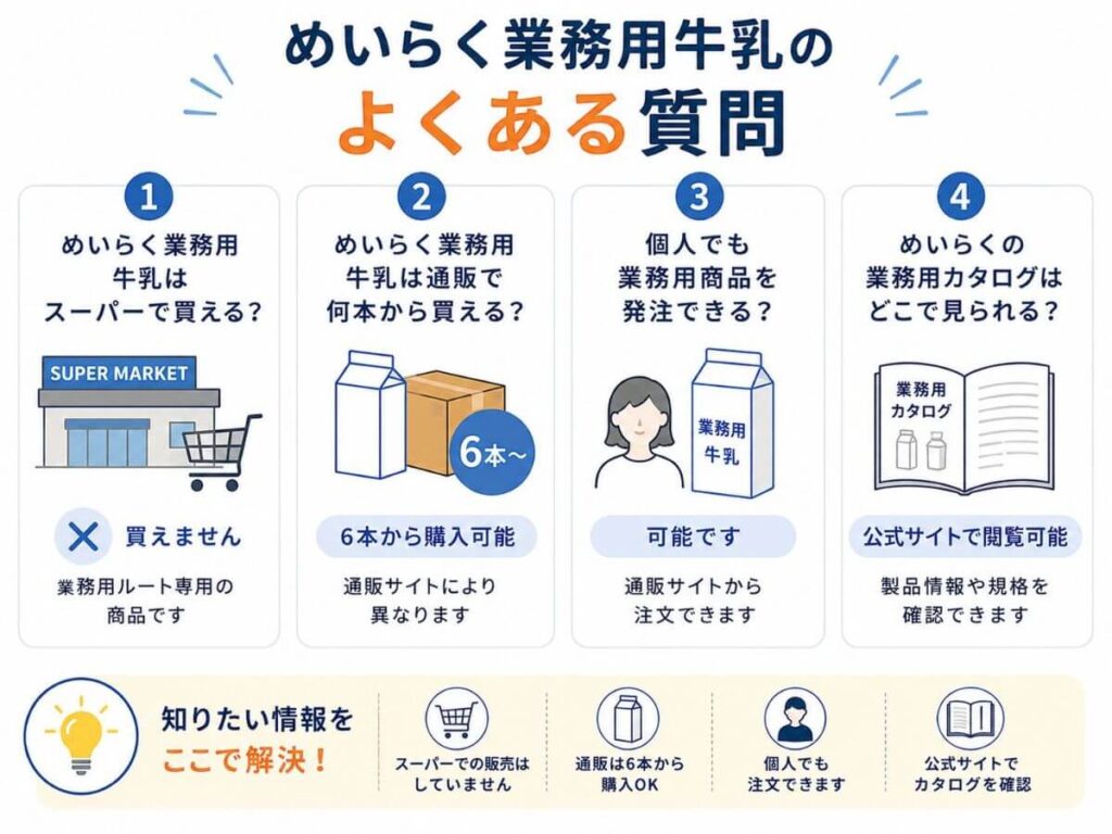 めいらく業務用牛乳のよくある質問