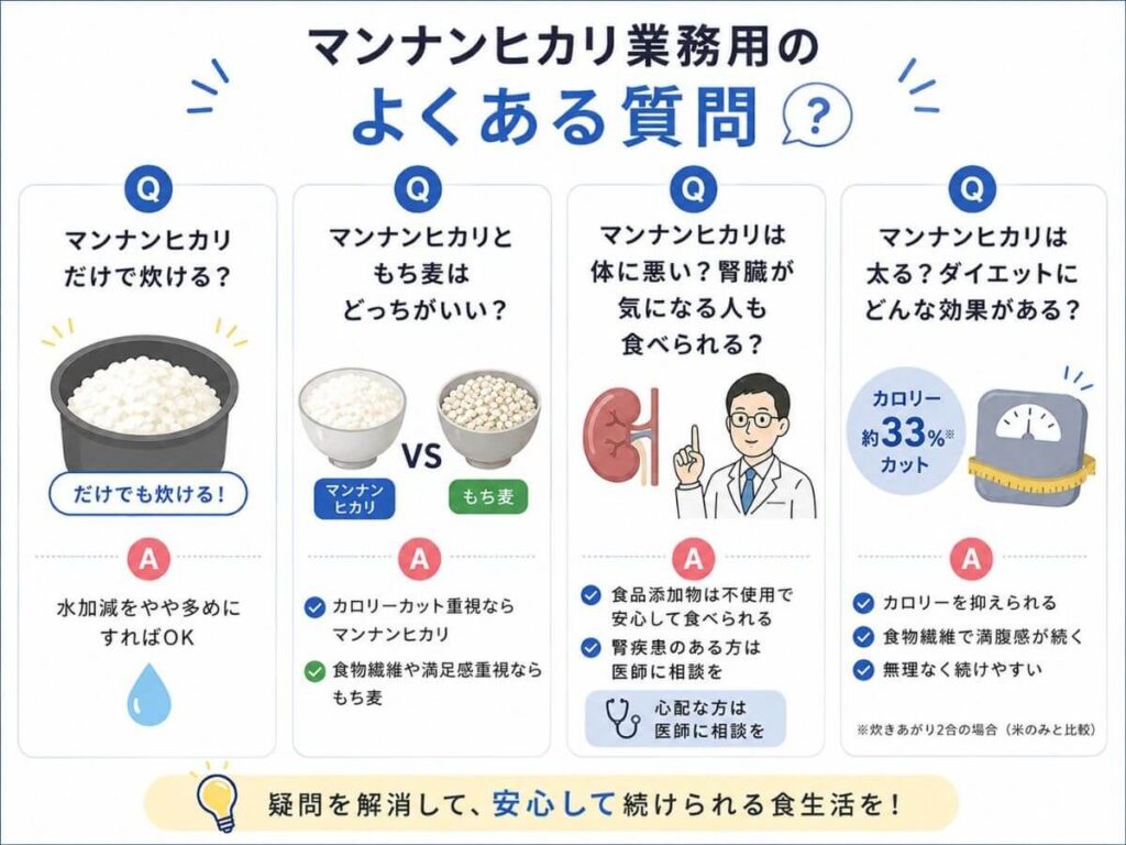 マンナンヒカリ業務用のよくある質問