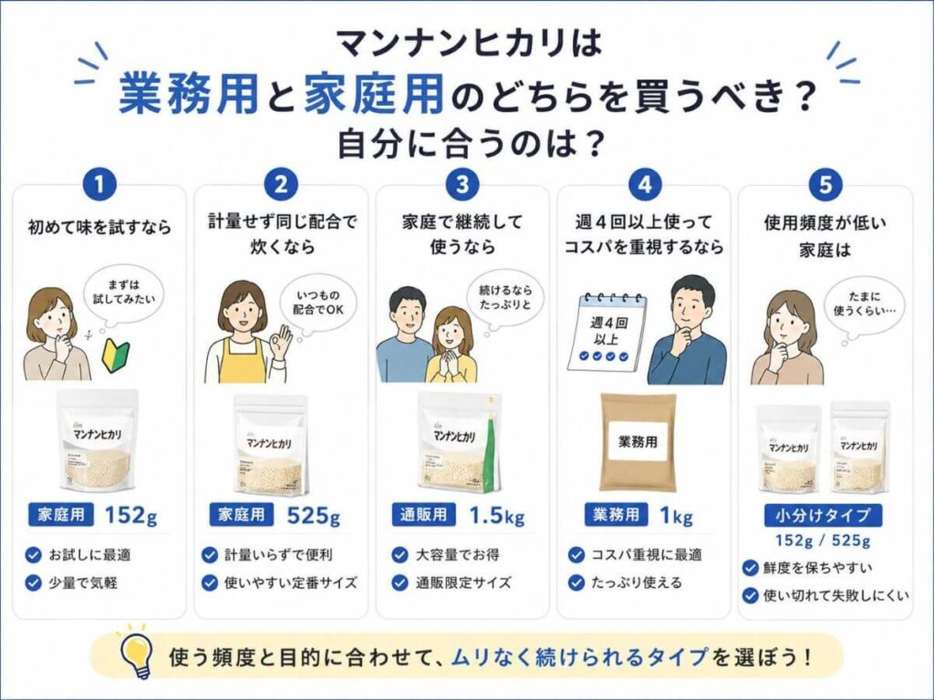 マンナンヒカリは業務用と家庭用のどちらを買うべき？