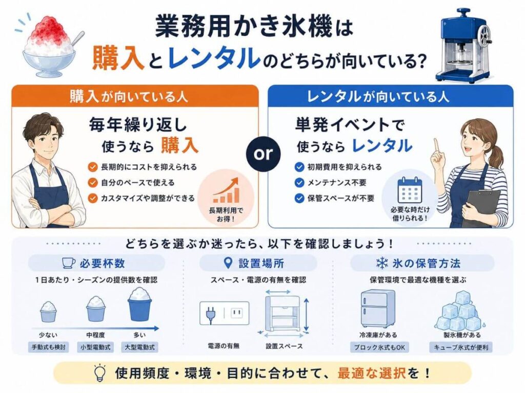 業務用かき氷機は購入とレンタルのどちらが向いている？