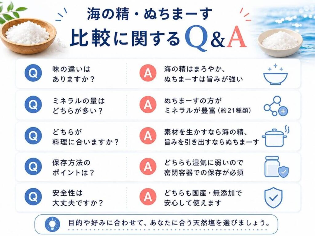 海の精ぬちまーす比較に関するQ&A