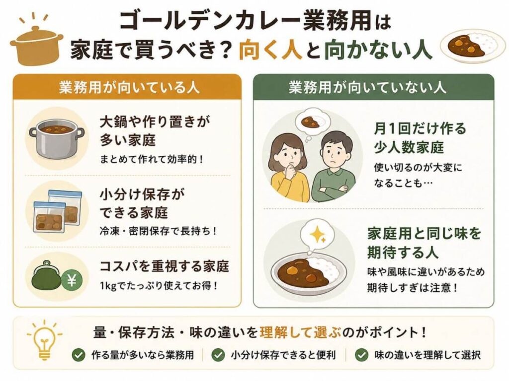 ゴールデンカレー業務用は家庭で買うべき？向く人と向かない人