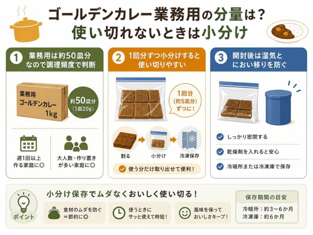 ゴールデンカレー業務用の分量は？使い切れないときは小分け