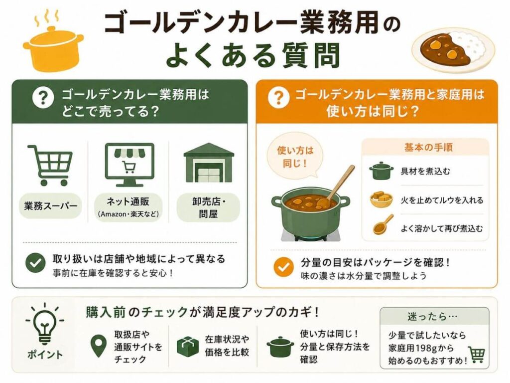 ゴールデンカレー業務用のよくある質問