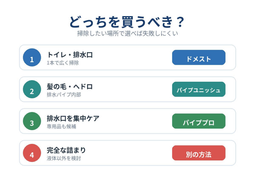 ドメストとパイプユニッシュはどっちを買うべき？