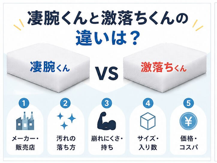 凄腕くんと激落ちくんの違いは？