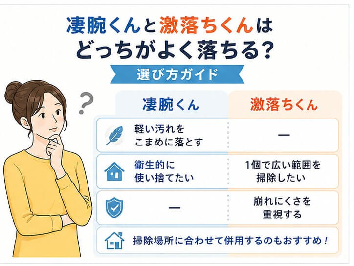 凄腕くんと激落ちくんはどっちがよく落ちる？買うべき選択