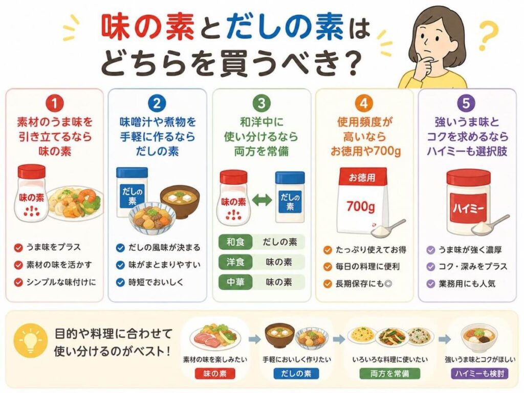 味の素とだしの素はどちらを買うべき？