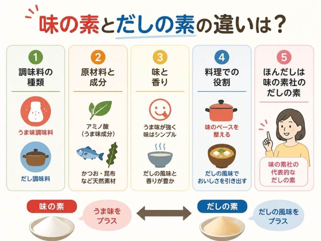 味の素とだしの素の違いは？